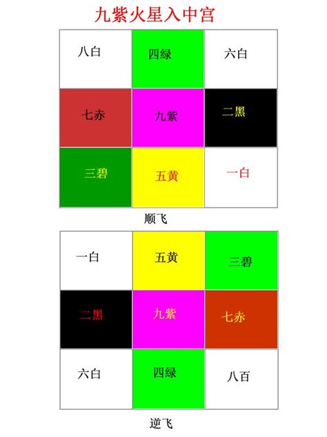 九運 坐南向北|選對坐向旺一世